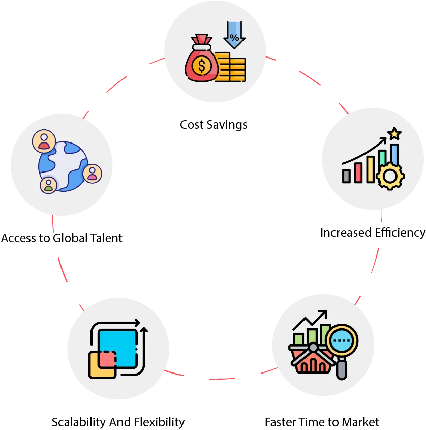 programmer outsourcing