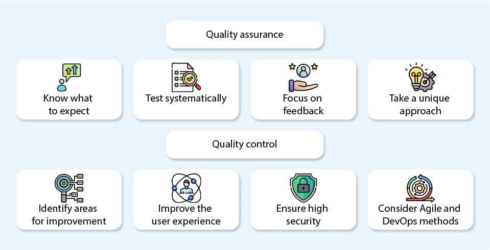 Best practices for Quality assurance vs quality control