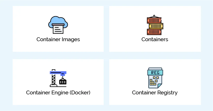 containerized applications