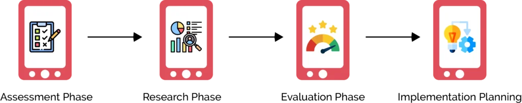 How you can Choose the Right Application Software