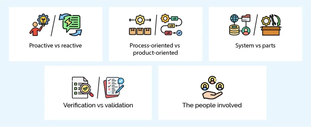 Quality assurance vs quality control Whats the difference