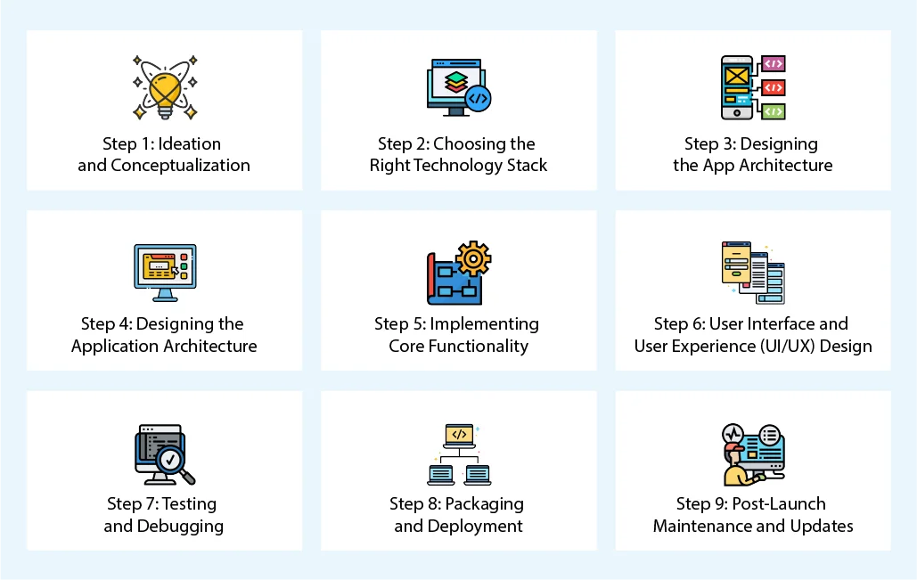 Develop a Desktop application