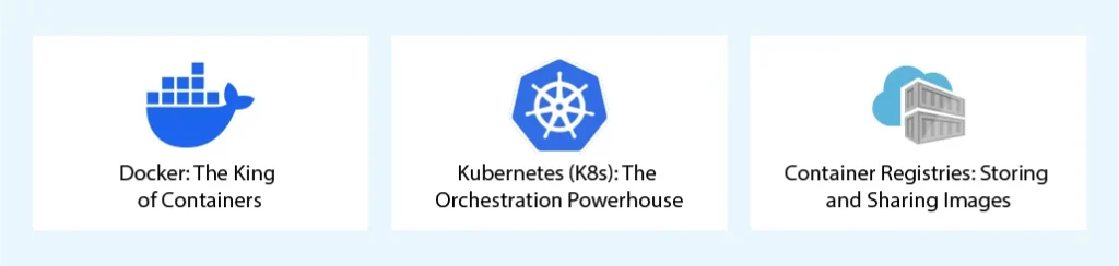 What are some of the Essential Container Technologies