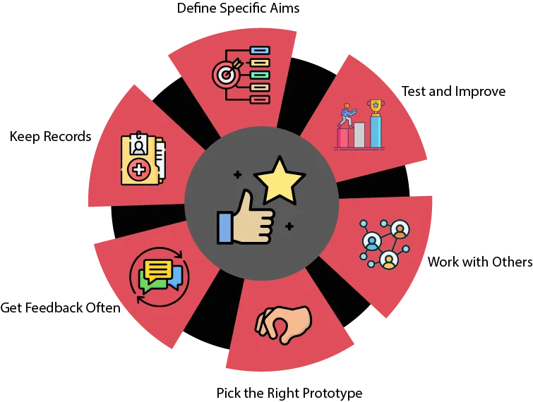 What are the Best Practices for Effective Prototyping