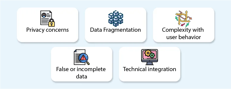 What are the Challenges with Mobile Analytics