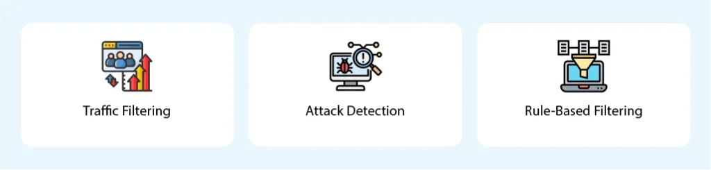 What are the Core Functionalities of WAFs