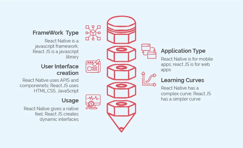 react native vs react js