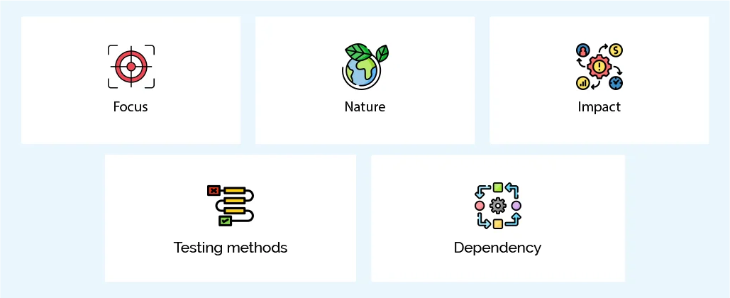 functional vs non functional requirements