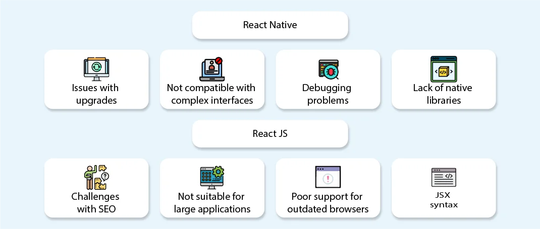 What are the drawbacks: React Native vs React JS