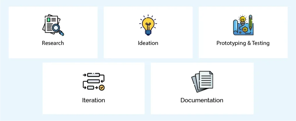 What does the UX Writing Process look like