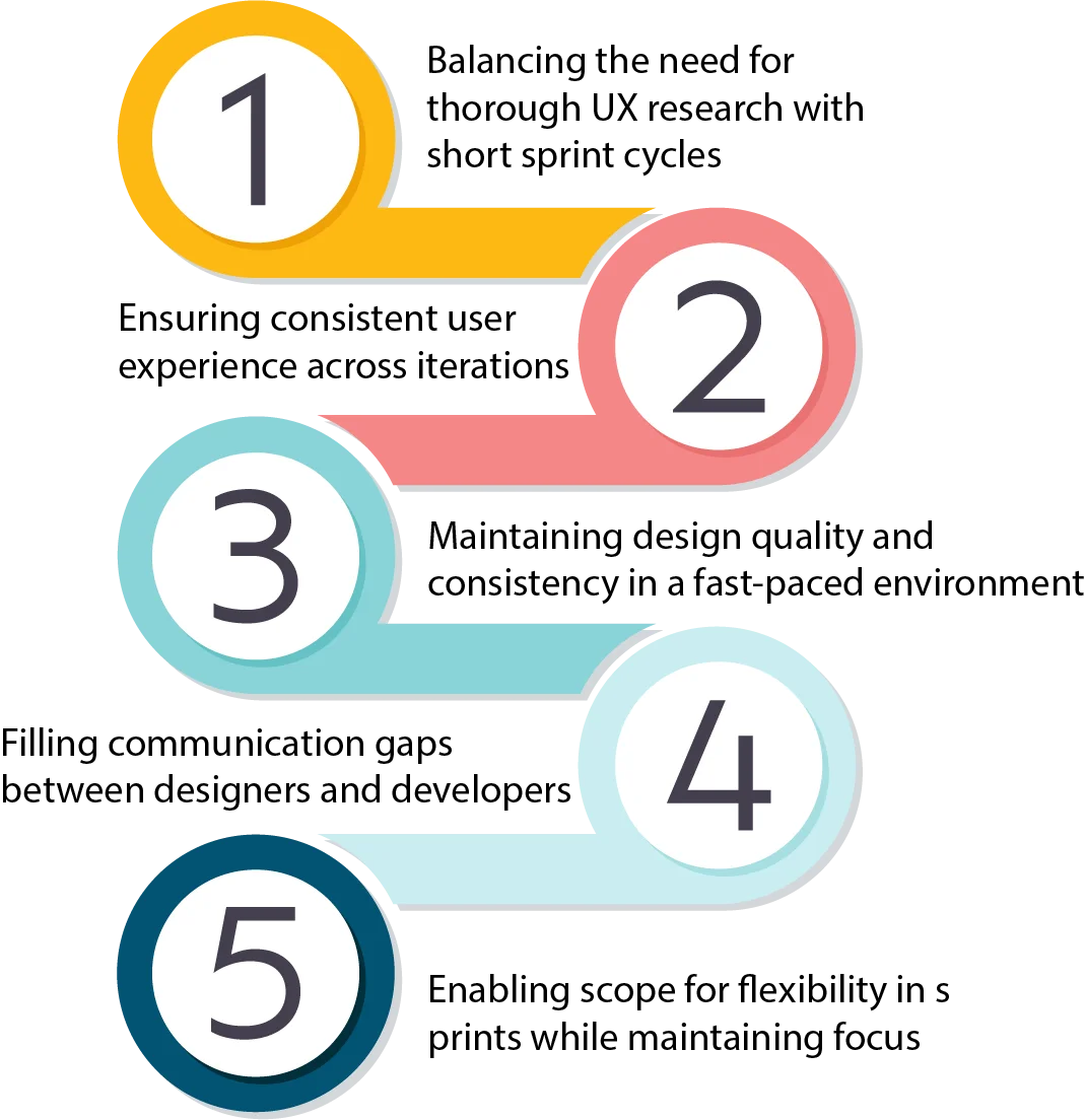 How to Overcome Challenges in Adopting Agile UX?