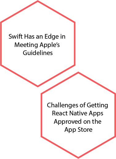 App Store Approval Process and Compliance