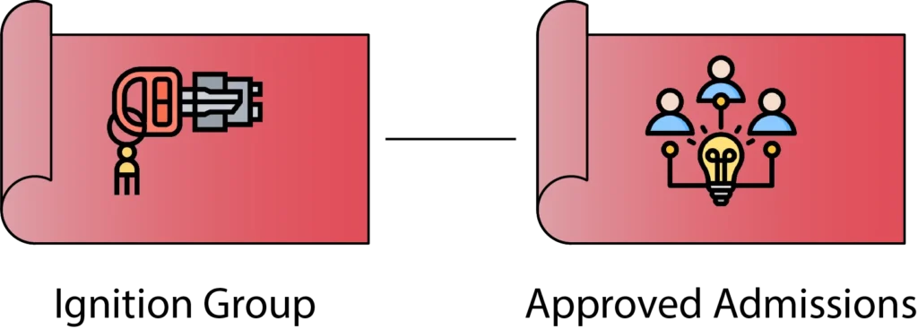 Case study: Successful migration