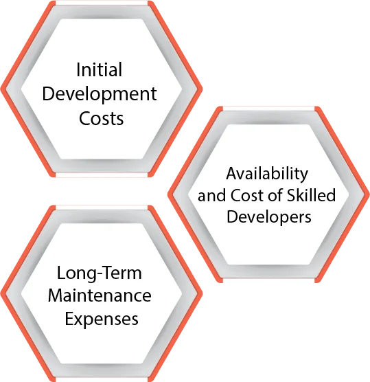 Cost and Resource Allocation