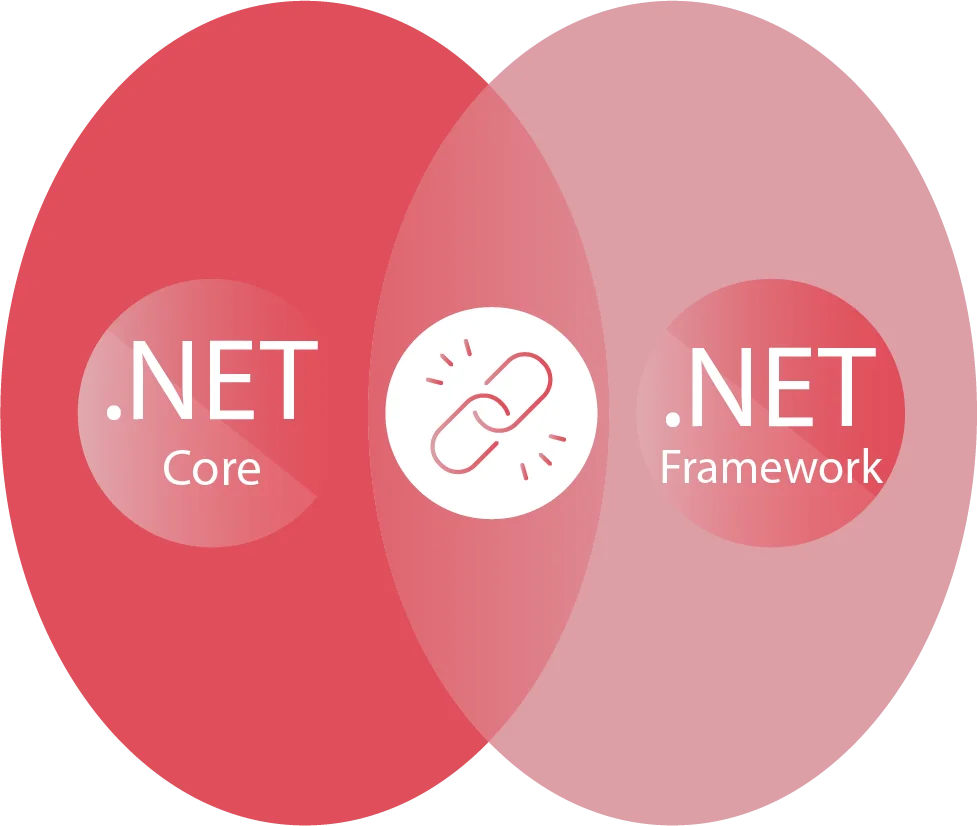 .net core vs .net framework