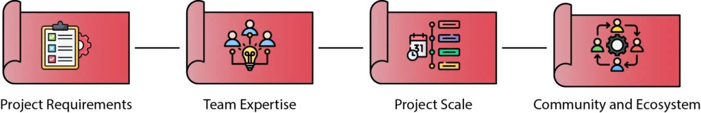 How to Choose the Right Alternative