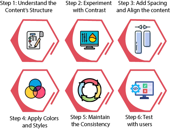 How to create a typography hierarchy in design