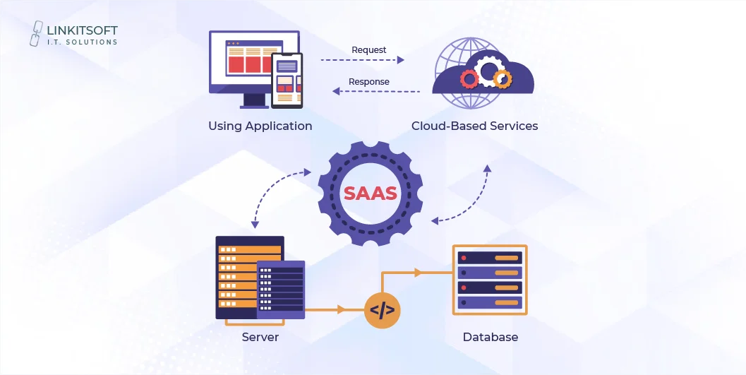 saas architecture