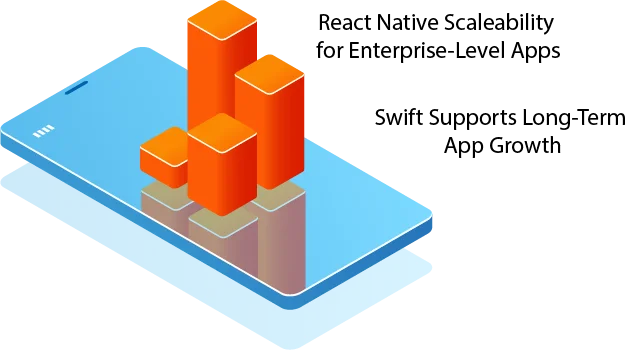 react native vs swift