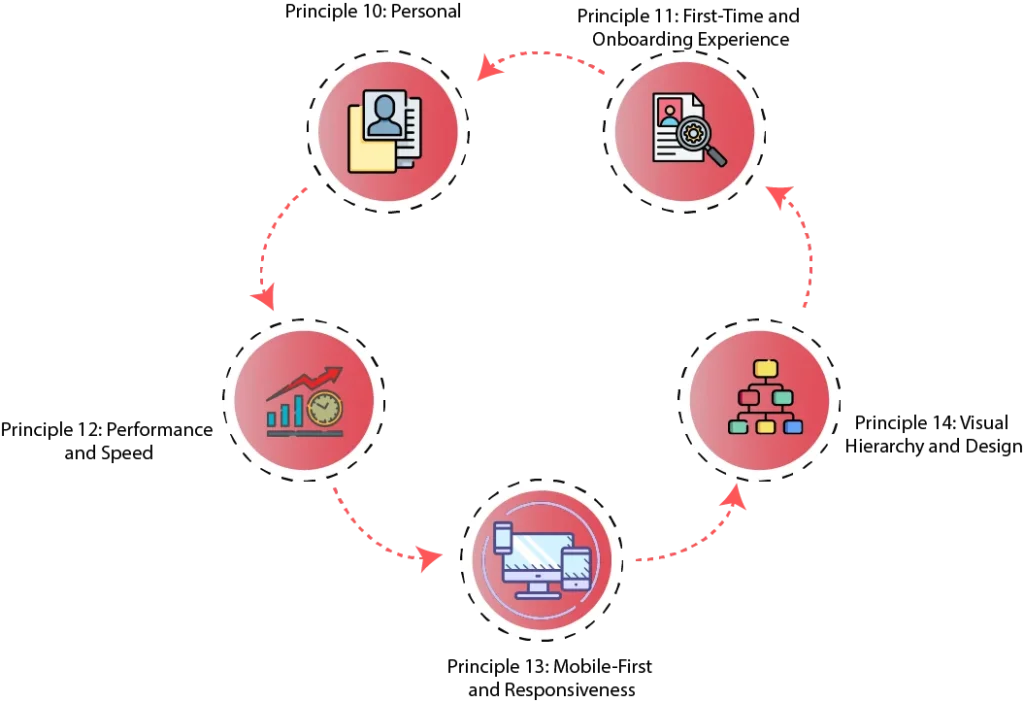 Section 3 Engagement and User Delight Principles