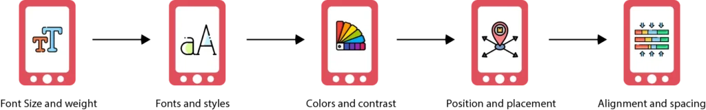 What Are the Key Elements of Typography Hierarchy