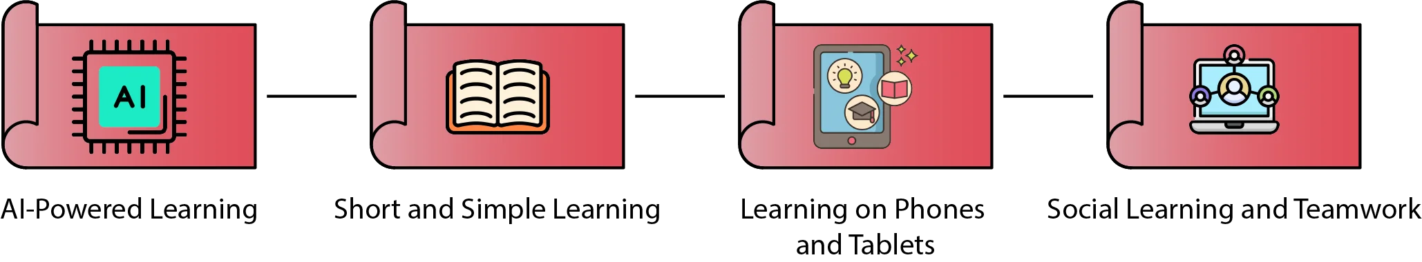 What are the Future Trends in Apps for College Students