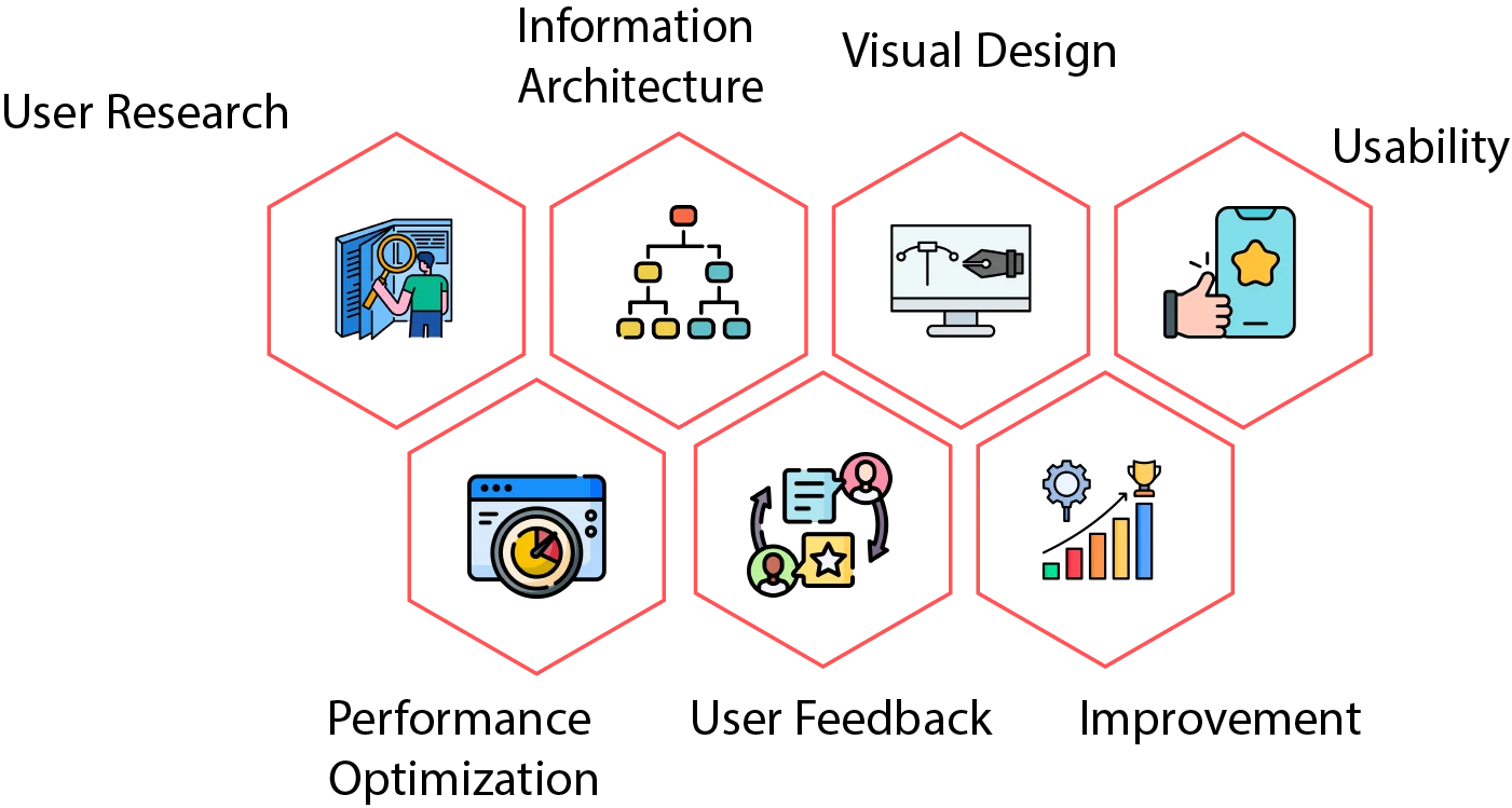 user experience management