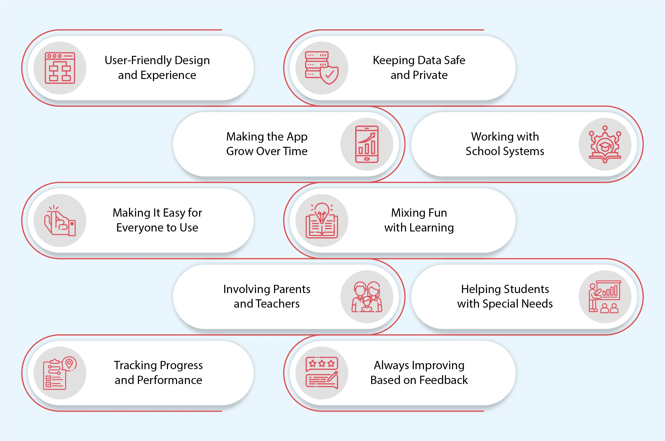 What are the Key Considerations for Developing Student App