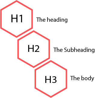 typography hierarchy