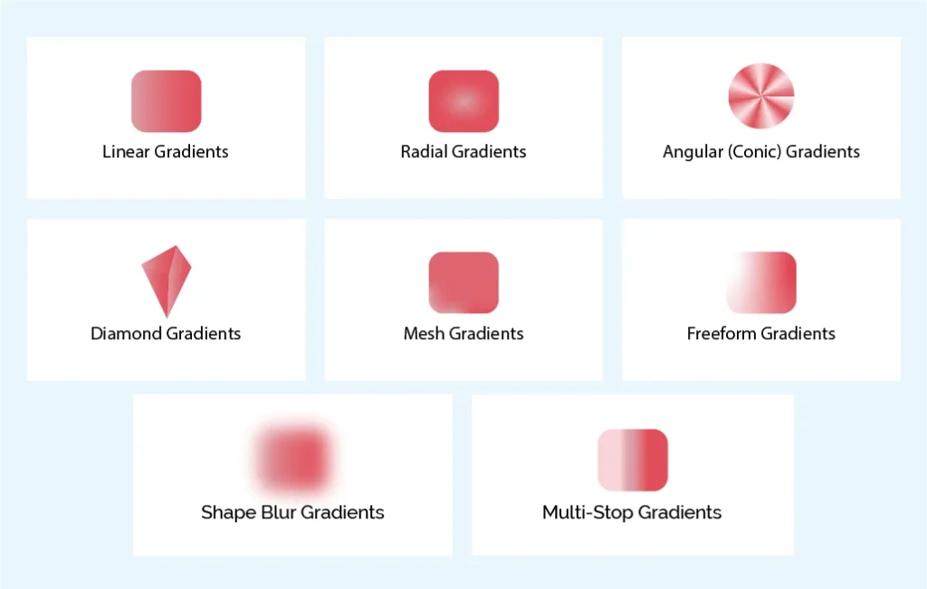 types of gradients