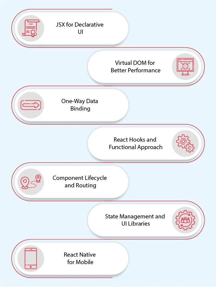 What are the key features of React