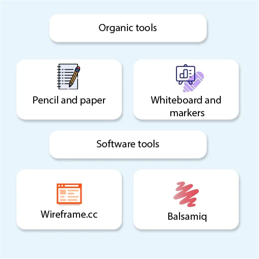 What are the popular low fidelity wireframing tools