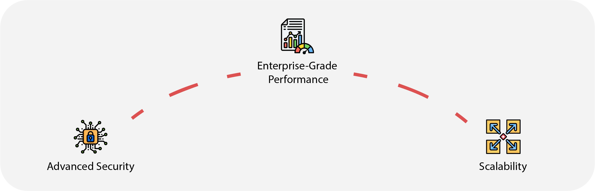 What are the qualities of apps developed with Symfony