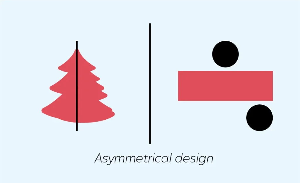 symmetrical vs asymmetrical