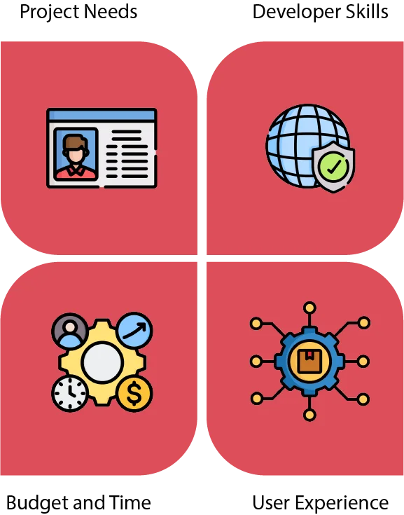 What is the Decision-Making Framework for Businesses and Developers