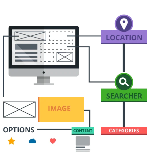 user experience management