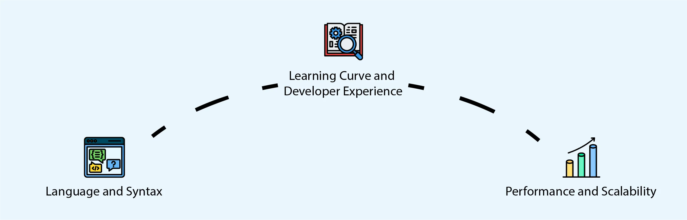 mern stack vs mean stack