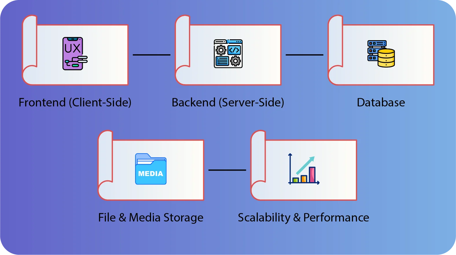 How do you choose the right technology stack to build an app like Telegram