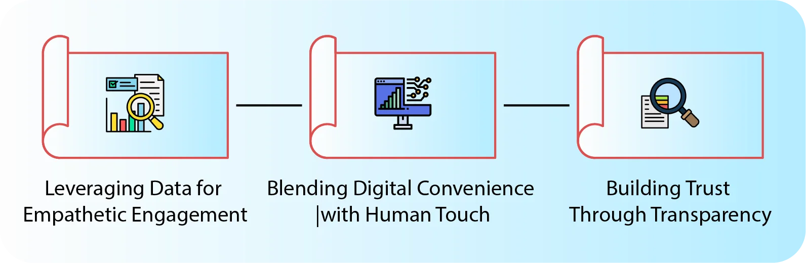 How to Build Deeper Customer Relationships