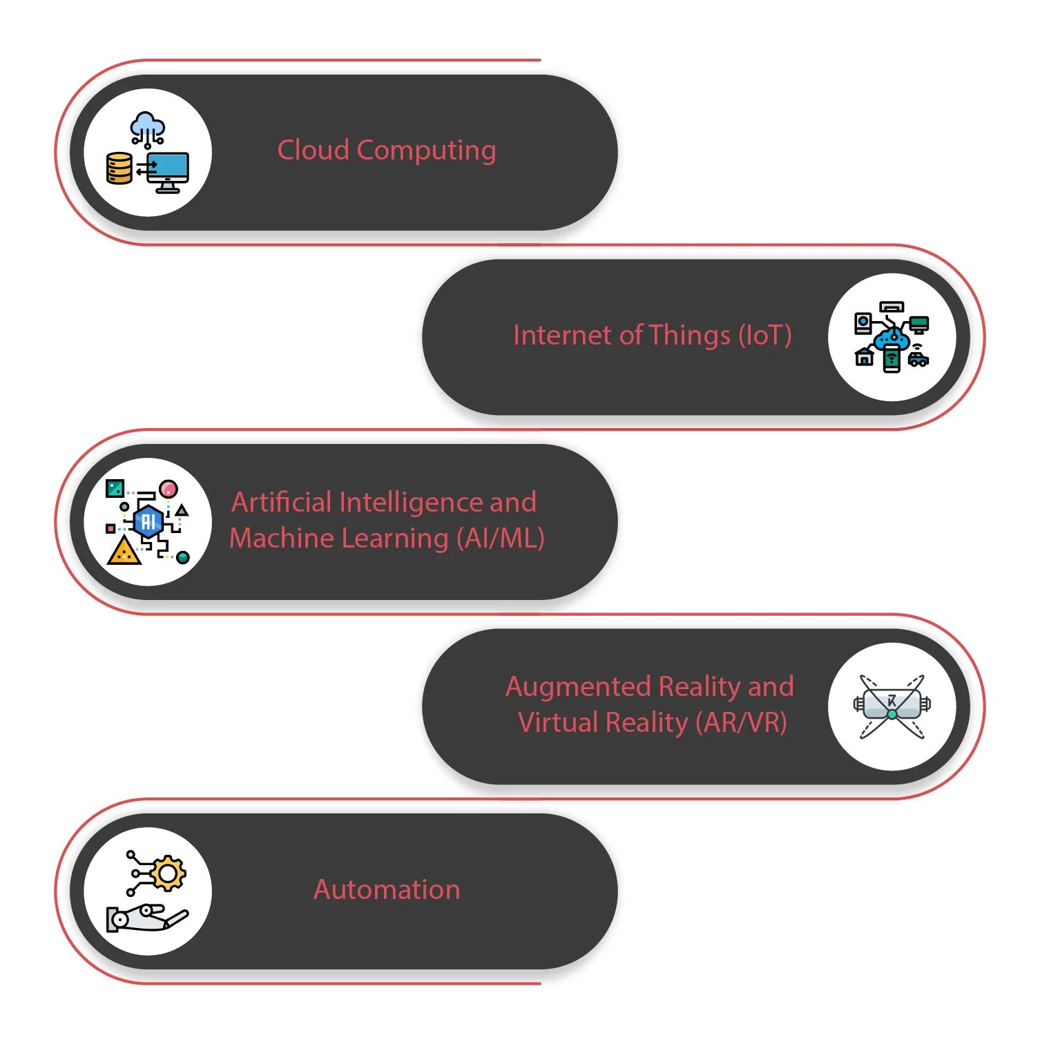 What are some of the Essential IT Solutions for Manufacturers