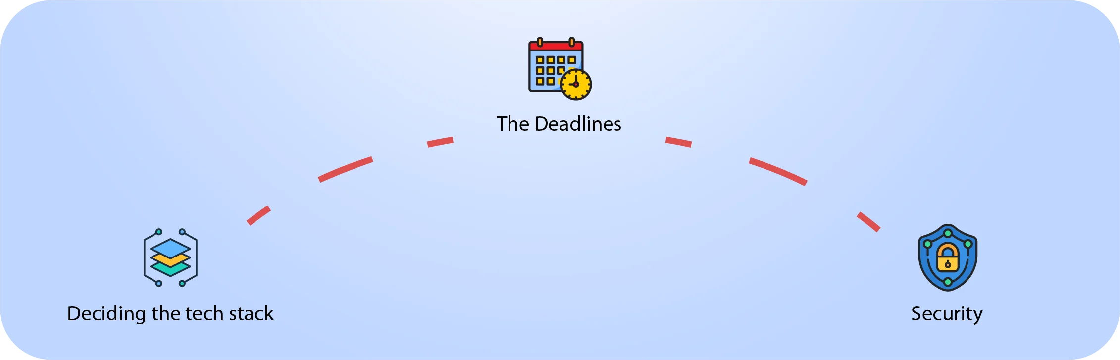 What are some things you should consider when you find programmers