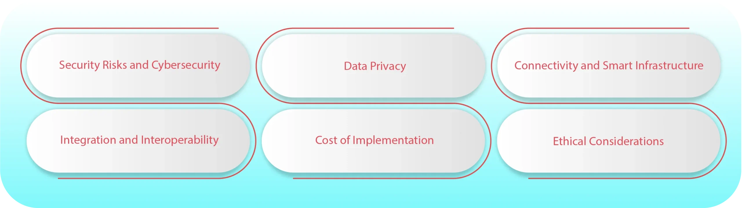 What are the Challenges and Considerations of Automotive IoT Platforms