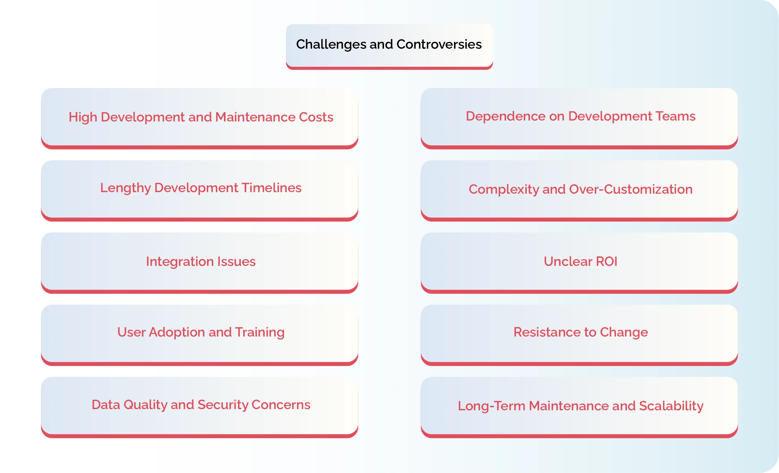 What are the Challenges and Controversies Faced by Custom CRM Software