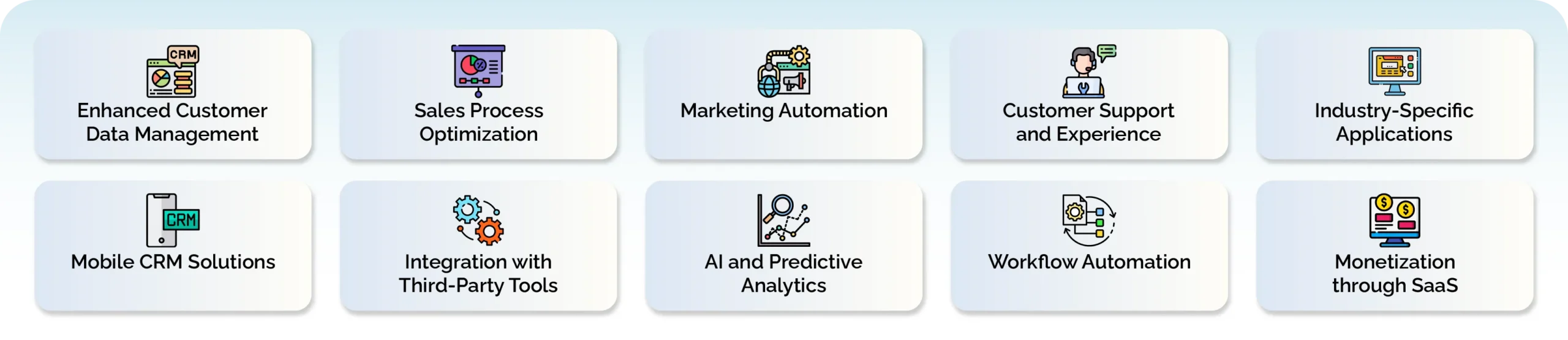 What are the Current applications of Custom CRM Software