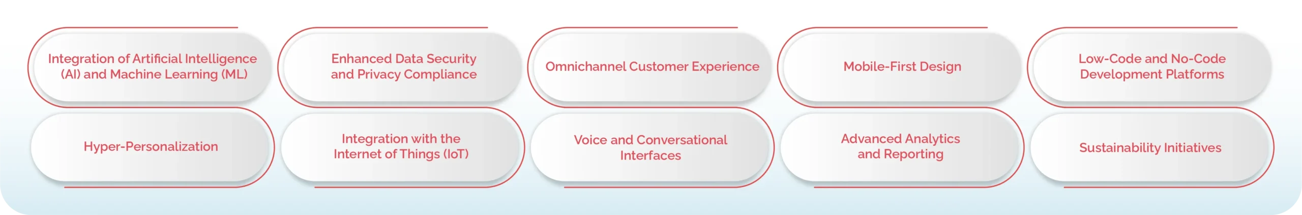 What are the Future trends of Custom CRM Software