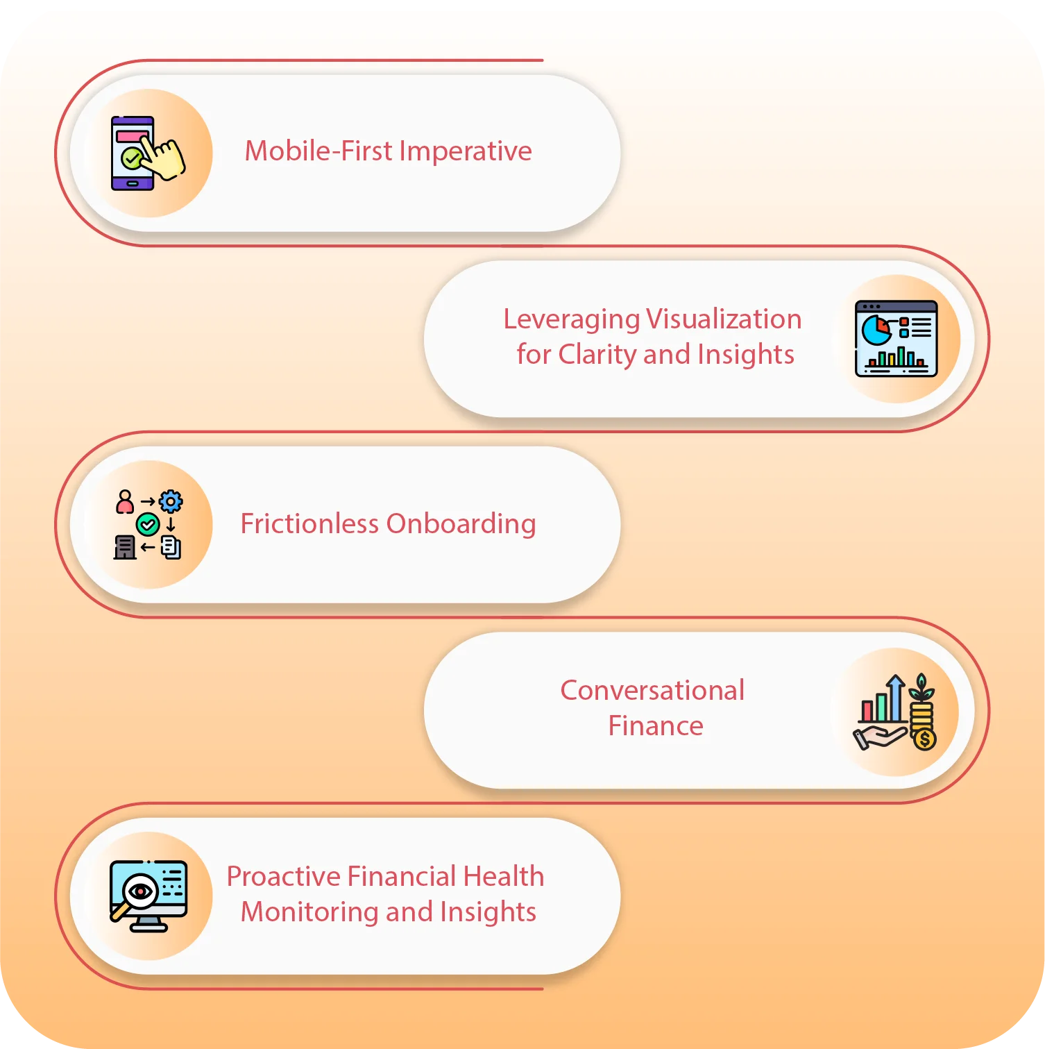 What are the Innovative Strategies for Future-Proofing Fintech UX for 2025