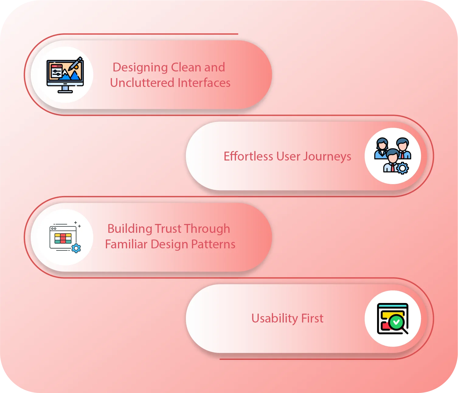 What are the UX Principles for Your MVP
