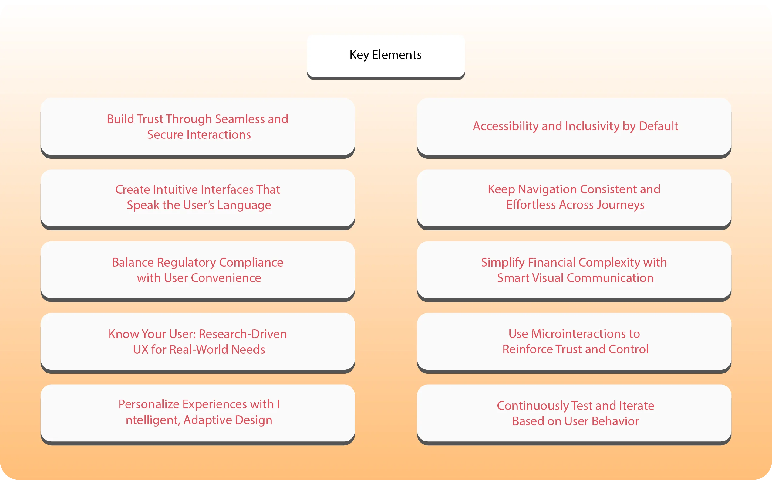 ux design for fintech