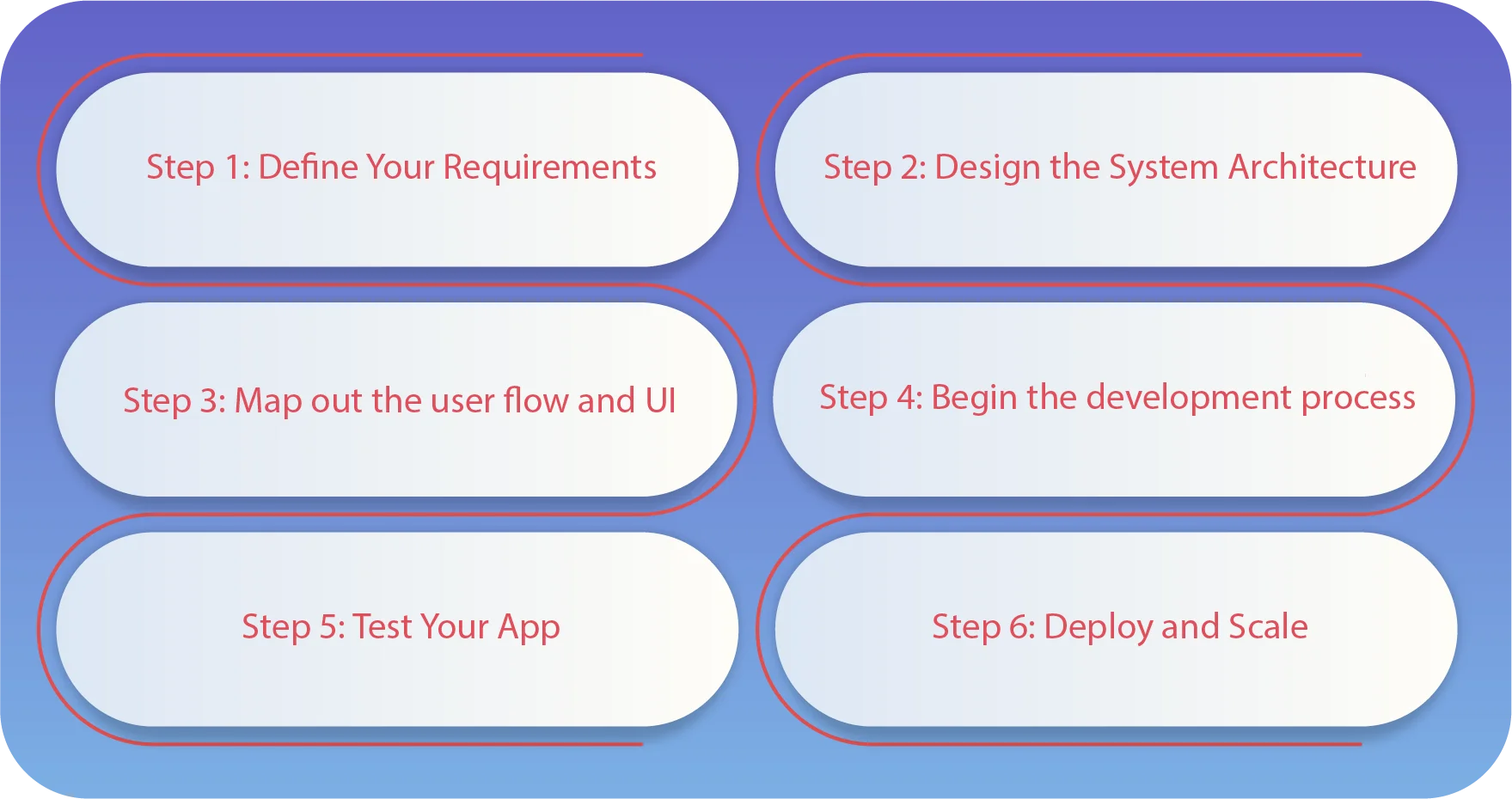 What are the steps to build your Telegram-like App