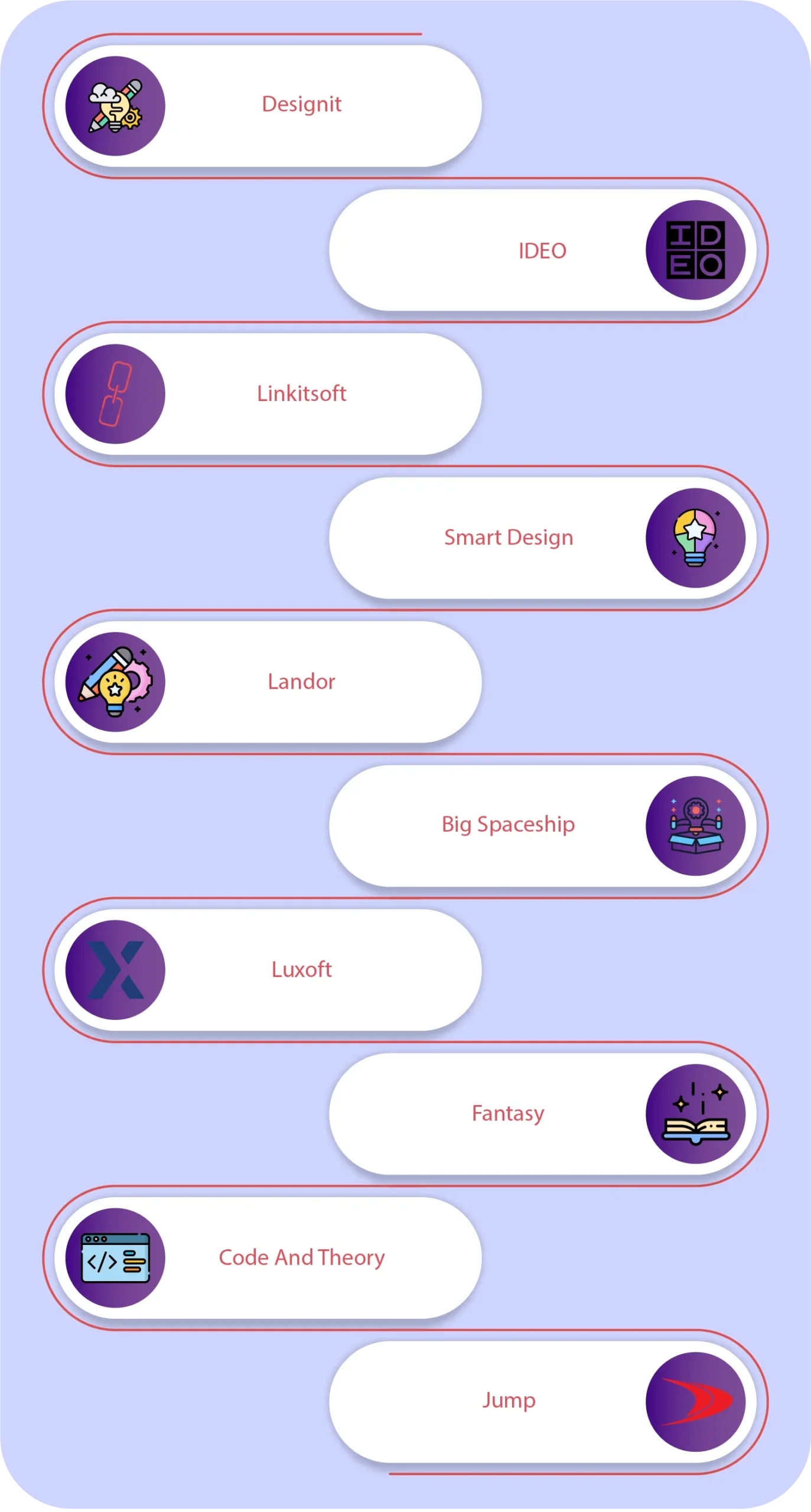 What are the top 10 Design Thinking Consulting Firms